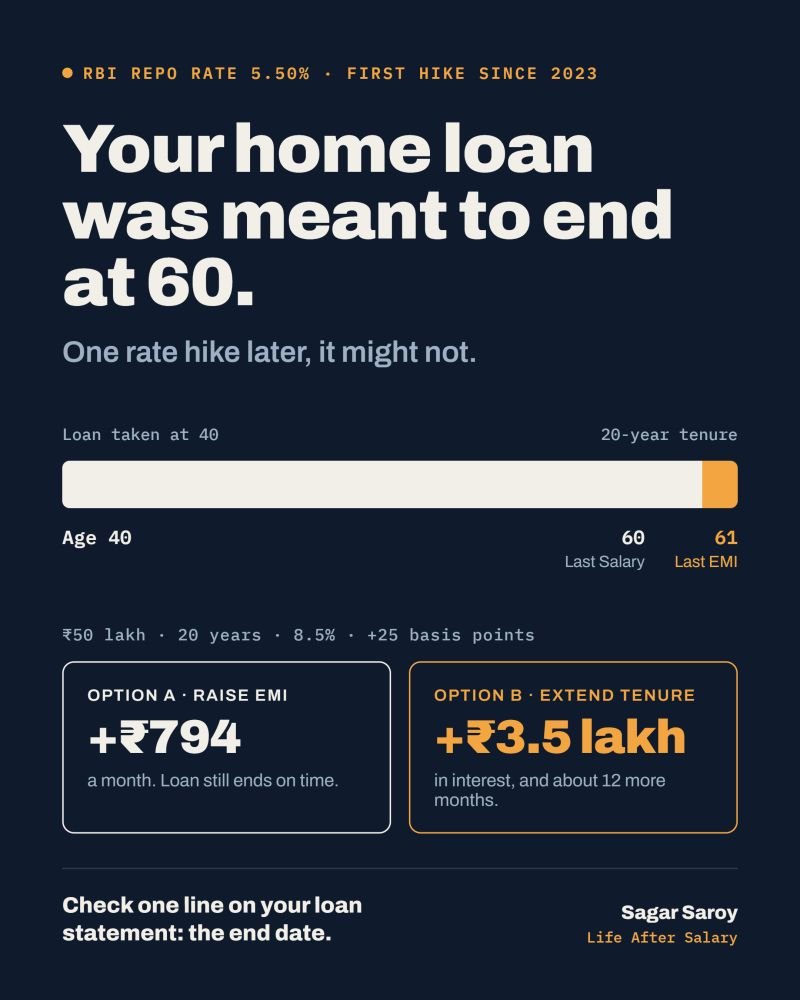 RBI Repo Rate Hike: Should You Pay More EMI Or Extend Home Loan Tenure?
