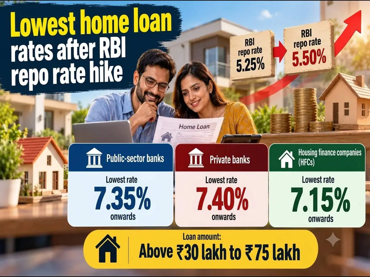 Lowest home loan interest rates after RBI repo rate hike